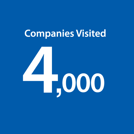 4,000 Companies Visited
